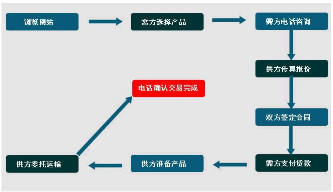 訂貨流程.jpg