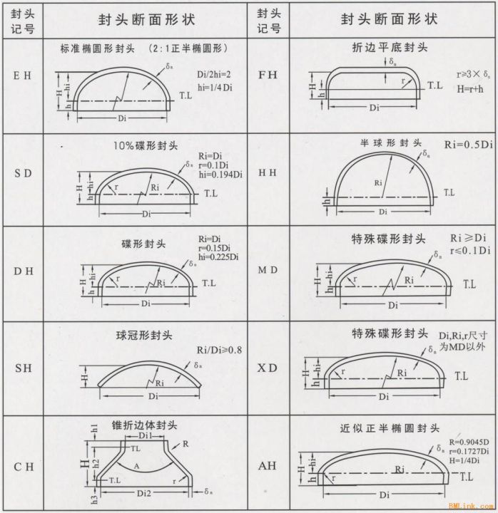 不銹鋼封頭重量計算表